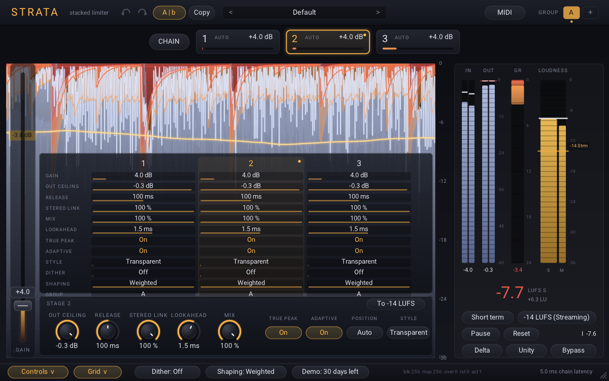 Strata grid view: every parameter of every stage side by side